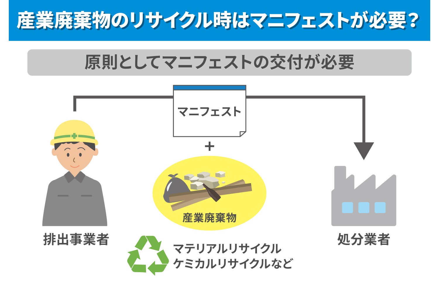 産業廃棄物リサイクル時のマニフェストの必要性について詳しく解説_解説イラスト