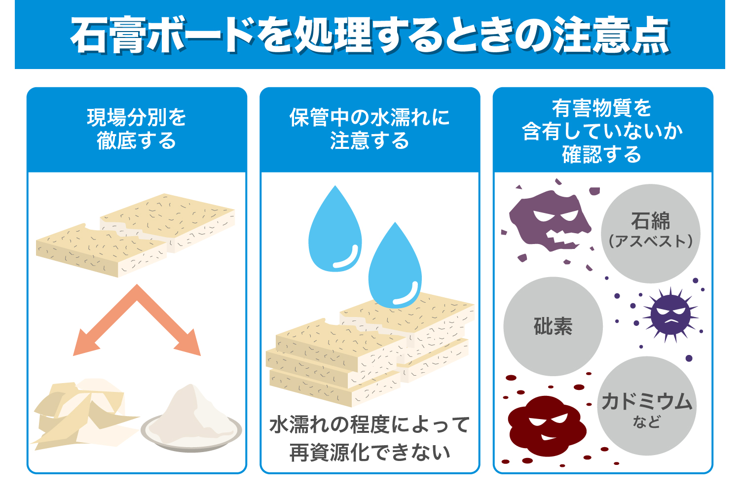 石膏ボードをリサイクルするときの注意点や流れを詳しく解説_解説イラスト