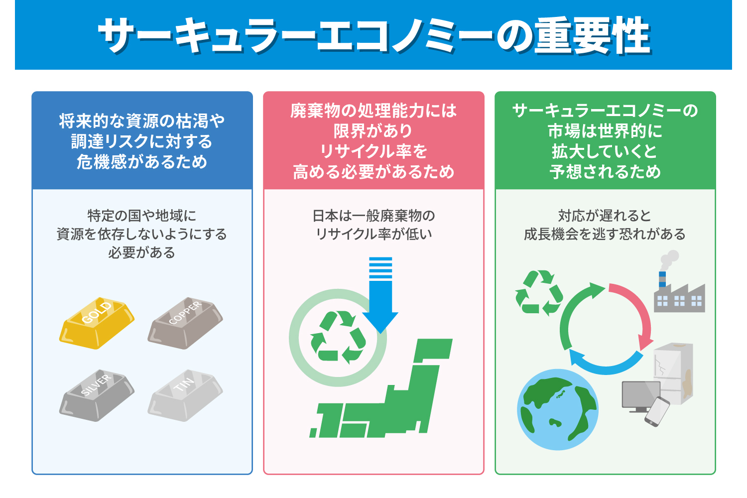 サーキュラーエコノミーの5つの事例を詳しく解説_解説イラスト